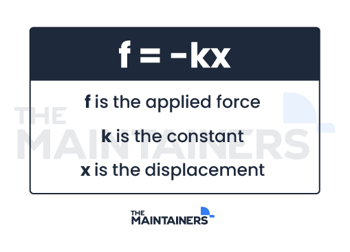 Hooke's Law - f=-kx