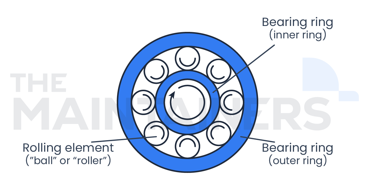 Industrial bearing structure