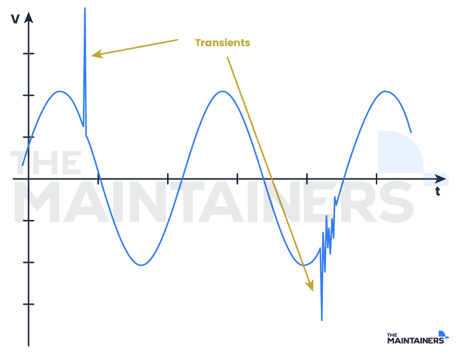 Voltage transients