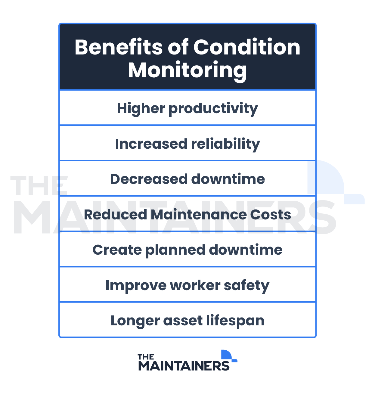 table showing the benefits of condition monitoring