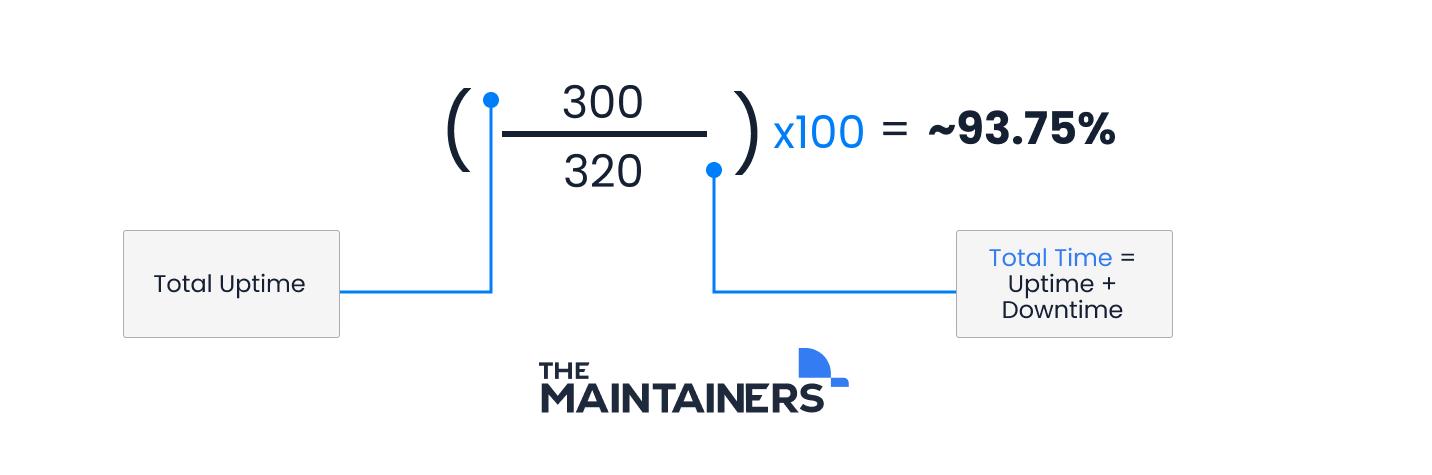 the equation to calculate reliability with an example